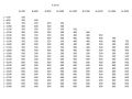 Shower trays - 90 x 220 cm - LISA